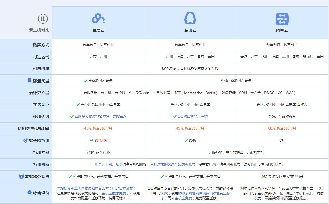 达日云主机代理对比.jpg